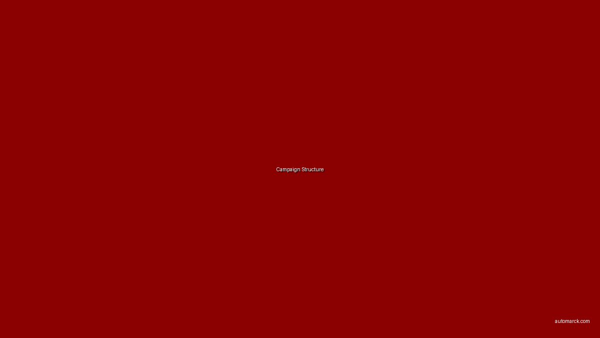 Meta Ads Manager Tutorial 2026: From Setup to Conversion Success